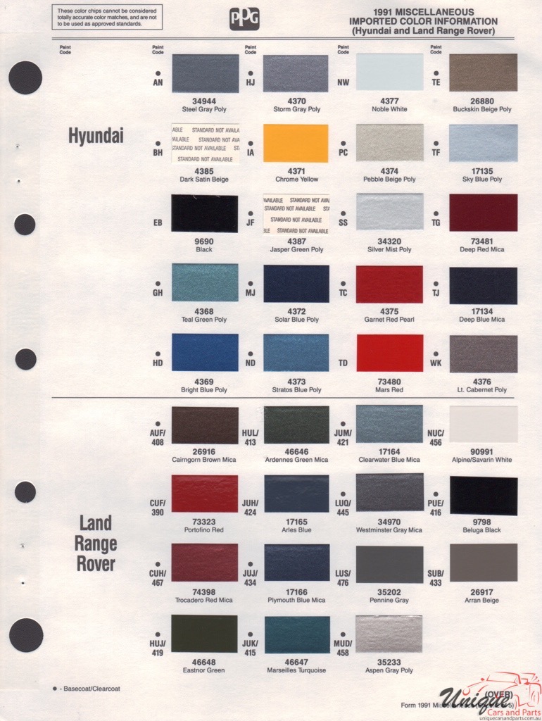 1991 Hyundai Paint Charts PPG 1